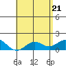 Kaumalapau tide chart for Wednesday, May 21, 2025