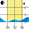 Kaumalapau tide chart for Sunday, May 4, 2025