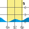 Kaumalapau tide chart for Monday, May 5, 2025