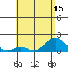 Kaumalapau tide chart for Sunday, June 15, 2025
