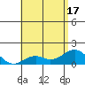 Kaumalapau tide chart for Tuesday, June 17, 2025