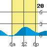 Kaumalapau tide chart for Friday, June 20, 2025