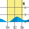 Kaumalapau tide chart for Friday, June 6, 2025