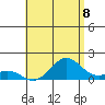 Kaumalapau tide chart for Sunday, June 8, 2025