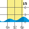 Kaumalapau tide chart for Tuesday, July 15, 2025