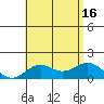 Kaumalapau tide chart for Wednesday, July 16, 2025