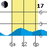 Kaumalapau tide chart for Thursday, July 17, 2025