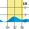 Kaumalapau tide chart for Friday, July 18, 2025