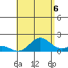 Kaumalapau tide chart for Sunday, July 6, 2025