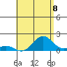 Kaumalapau tide chart for Tuesday, July 8, 2025
