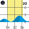 Kaumalapau tide chart for Friday, August 22, 2025
