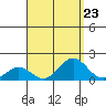 Kaumalapau tide chart for Saturday, August 23, 2025