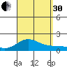 Kaumalapau tide chart for Saturday, August 30, 2025
