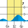 Kaumalapau tide chart for Thursday, August 7, 2025