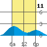 Kaumalapau tide chart for Thursday, September 11, 2025