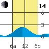 Kaumalapau tide chart for Sunday, September 14, 2025