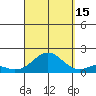 Kaumalapau tide chart for Monday, September 15, 2025