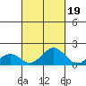 Kaumalapau tide chart for Friday, September 19, 2025