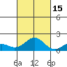 Kaumalapau tide chart for Wednesday, October 15, 2025