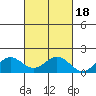 Kaumalapau tide chart for Saturday, October 18, 2025