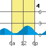 Kaumalapau tide chart for Saturday, October 4, 2025