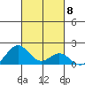 Kaumalapau tide chart for Wednesday, October 8, 2025