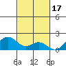 Kaumalapau tide chart for Monday, November 17, 2025