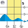 Kaumalapau tide chart for Wednesday, November 5, 2025