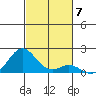 Kaumalapau tide chart for Friday, November 7, 2025