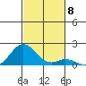Kaumalapau tide chart for Saturday, November 8, 2025