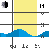 Kaumalapau tide chart for Thursday, December 11, 2025