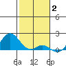 Kaumalapau tide chart for Friday, January 2, 2026