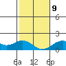 Kaumalapau tide chart for Friday, January 9, 2026