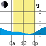 Kaumalapau tide chart for Monday, February 9, 2026