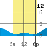 Kaumalapau tide chart for Thursday, March 12, 2026