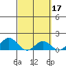 Kaumalapau tide chart for Tuesday, March 17, 2026