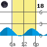 Kaumalapau tide chart for Wednesday, March 18, 2026