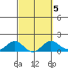 Kaumalapau tide chart for Thursday, March 5, 2026