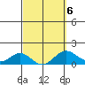 Kaumalapau tide chart for Friday, March 6, 2026