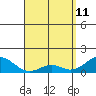Kaumalapau tide chart for Saturday, April 11, 2026