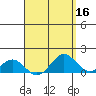 Kaumalapau tide chart for Thursday, April 16, 2026