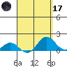 Kaumalapau tide chart for Friday, April 17, 2026