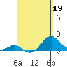 Kaumalapau tide chart for Sunday, April 19, 2026