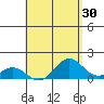 Kaumalapau tide chart for Thursday, April 30, 2026