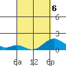 Kaumalapau tide chart for Monday, April 6, 2026