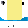 Kaumalapau tide chart for Thursday, April 9, 2026