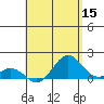 Kaumalapau tide chart for Friday, May 15, 2026
