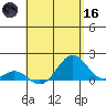 Kaumalapau tide chart for Saturday, May 16, 2026