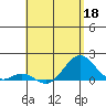 Kaumalapau tide chart for Monday, May 18, 2026