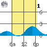 Kaumalapau tide chart for Friday, May 1, 2026